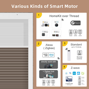 Smart motor control options with HomeKit, Alexa, Zigbee, and Z-wave branding on a brown background.