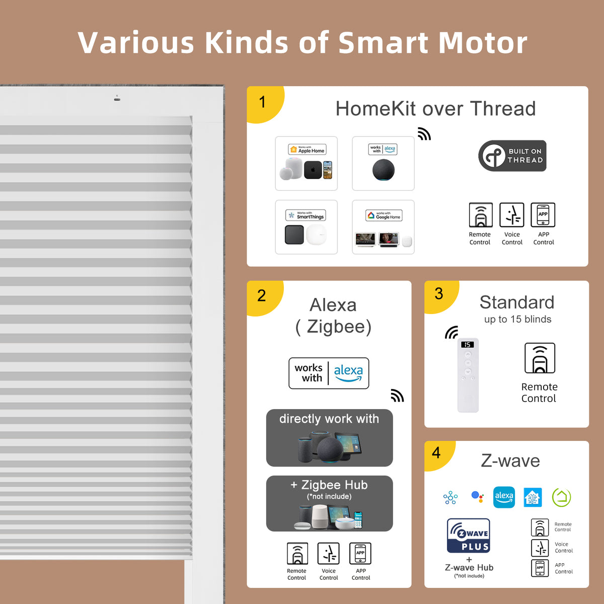 Smart motor with compatibility options including HomeKit over Thread, Alexa (Zigbee), Standard, and Z-wave on a brown background.